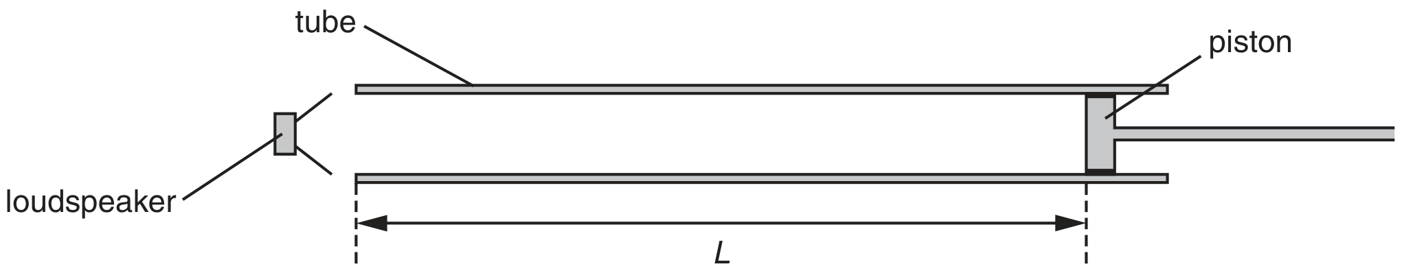 Fig. 4.1