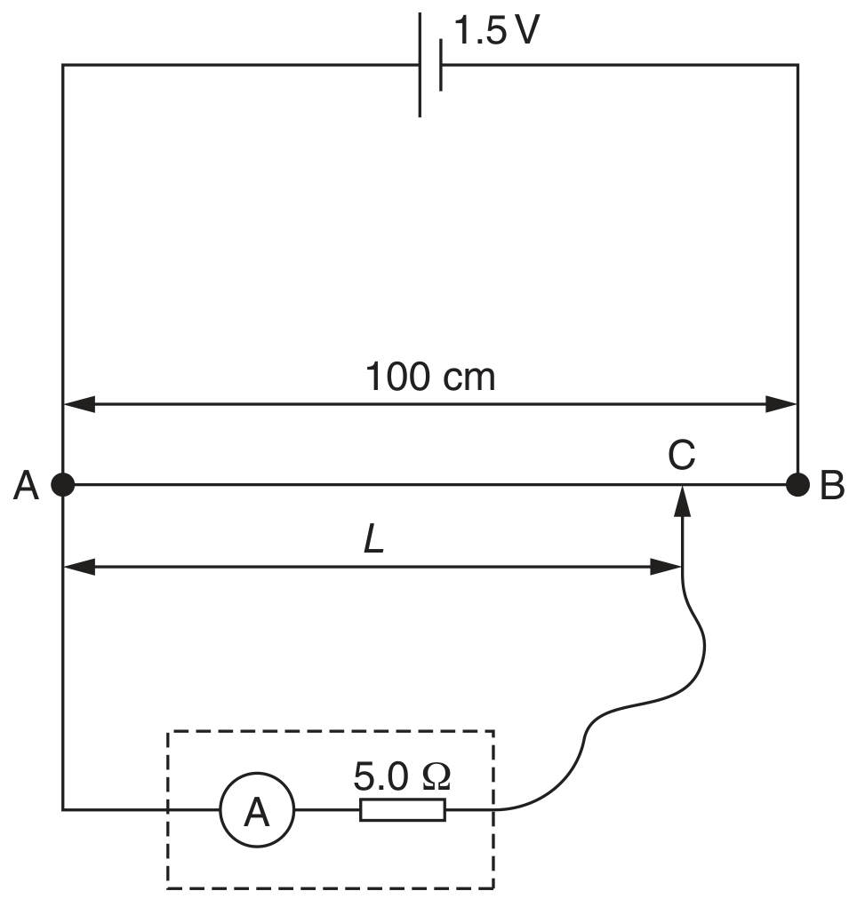 Fig. 6.1