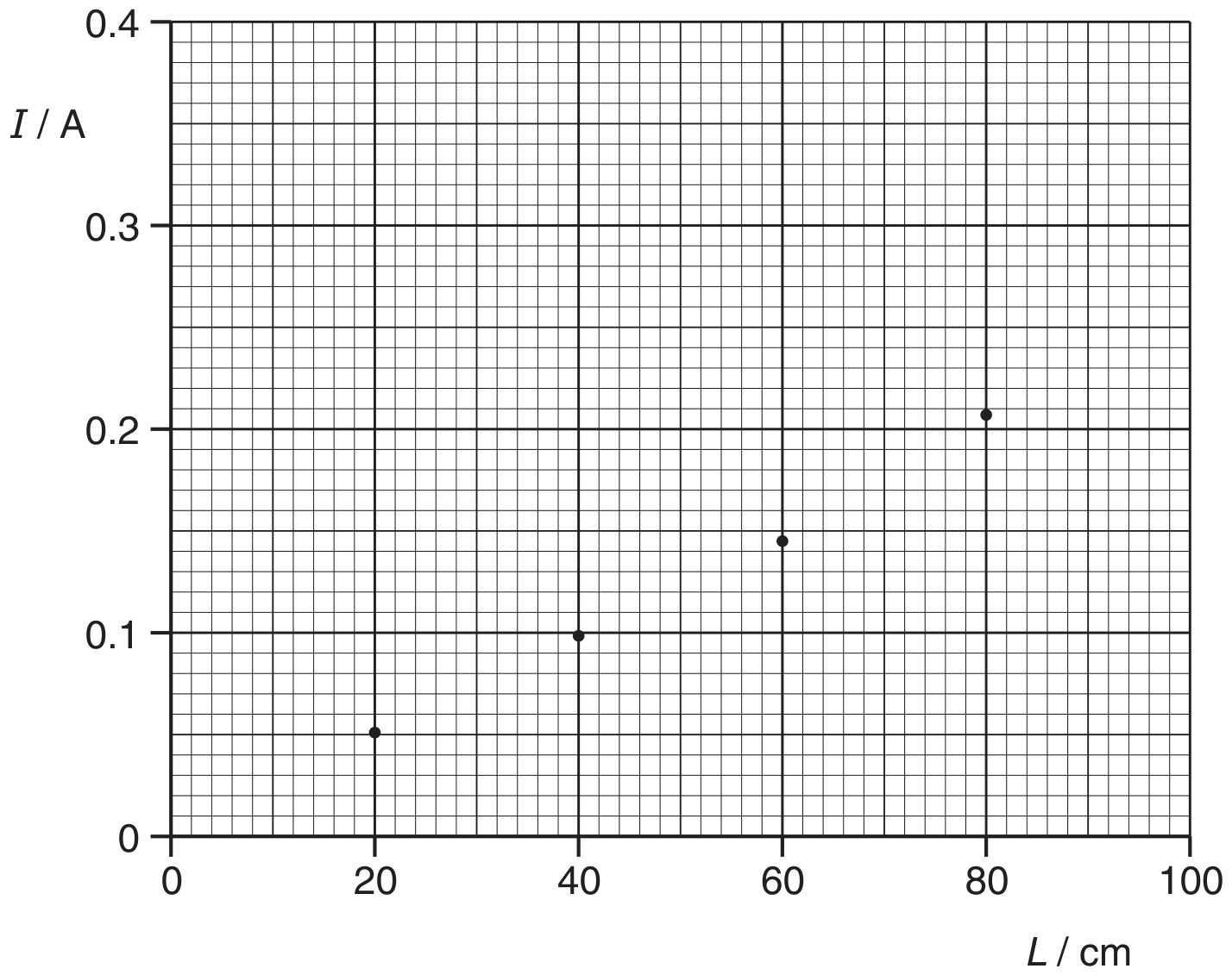 Fig. 6.2