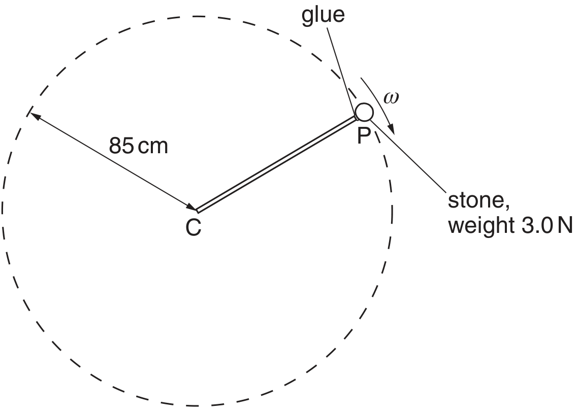 Fig. 1.1