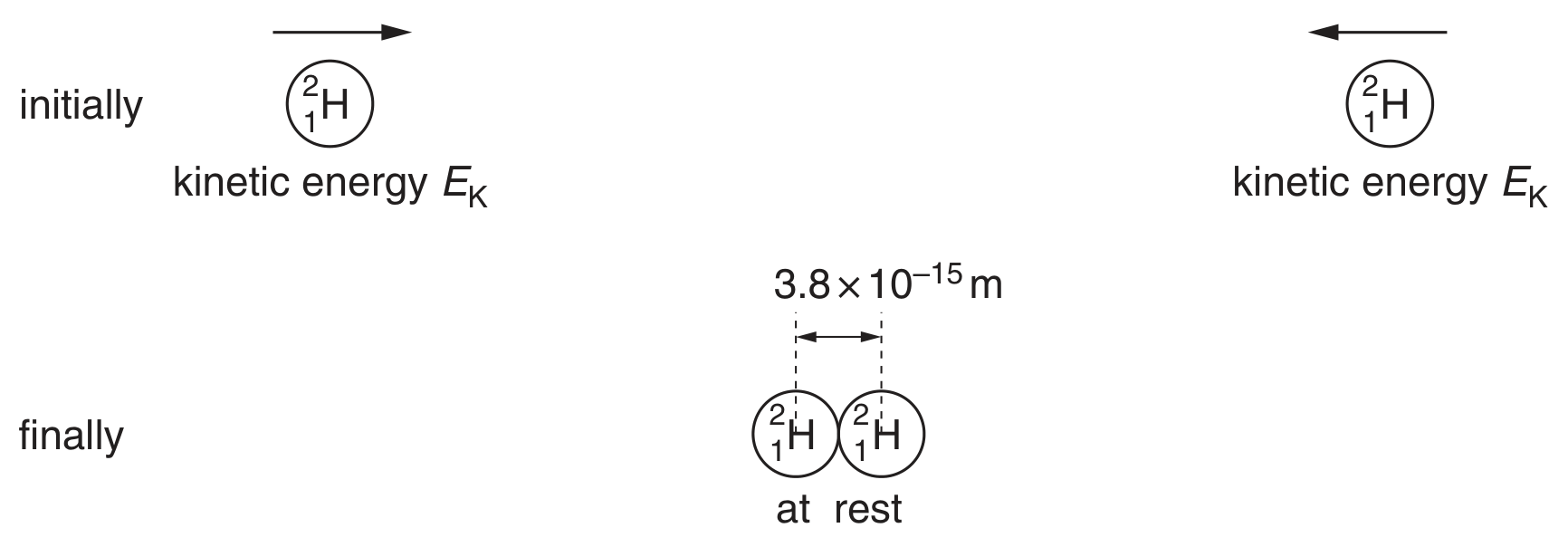 Fig. 4.1