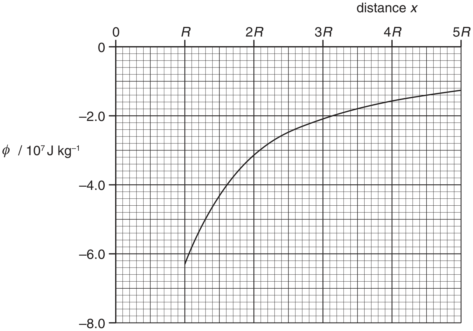 Fig. 1.1