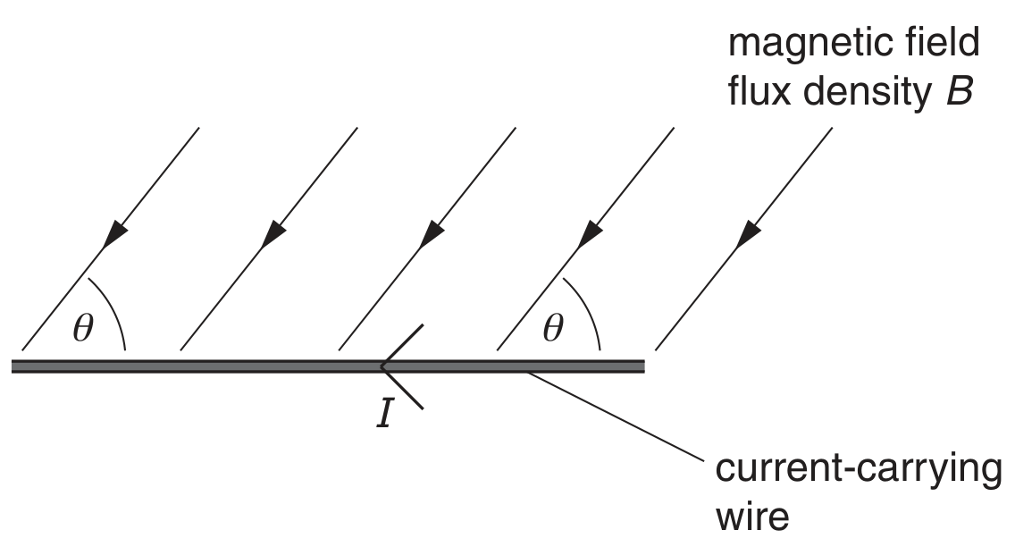 Fig. 6.1