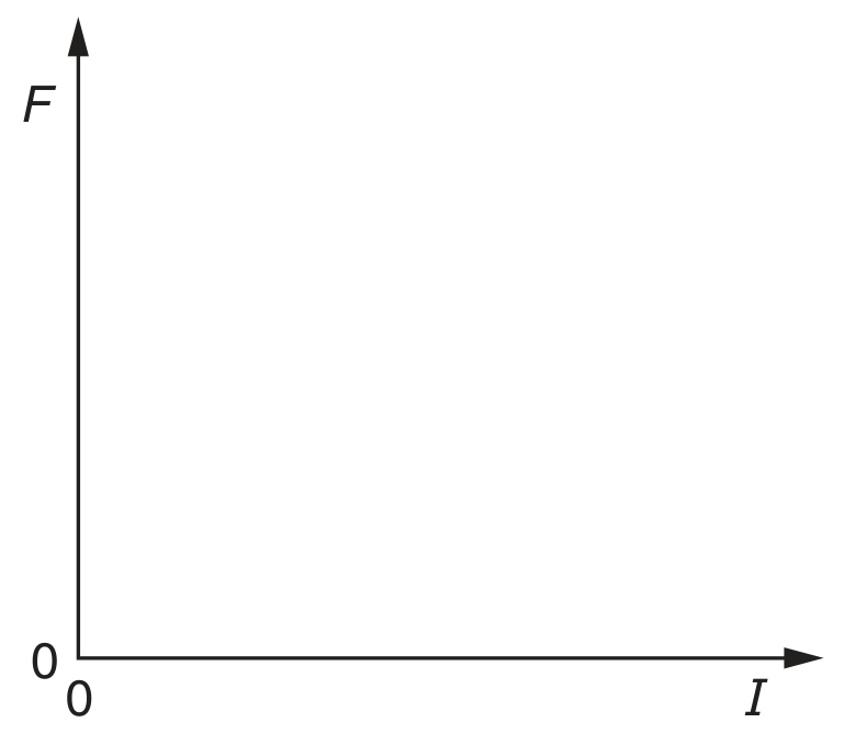 Fig. 6.2