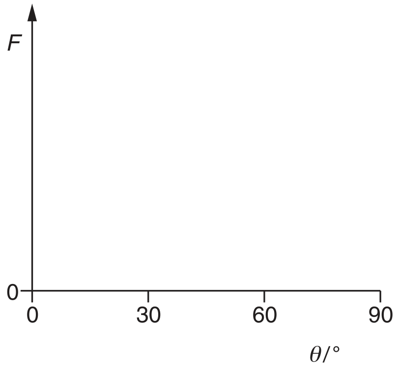 Fig. 6.3