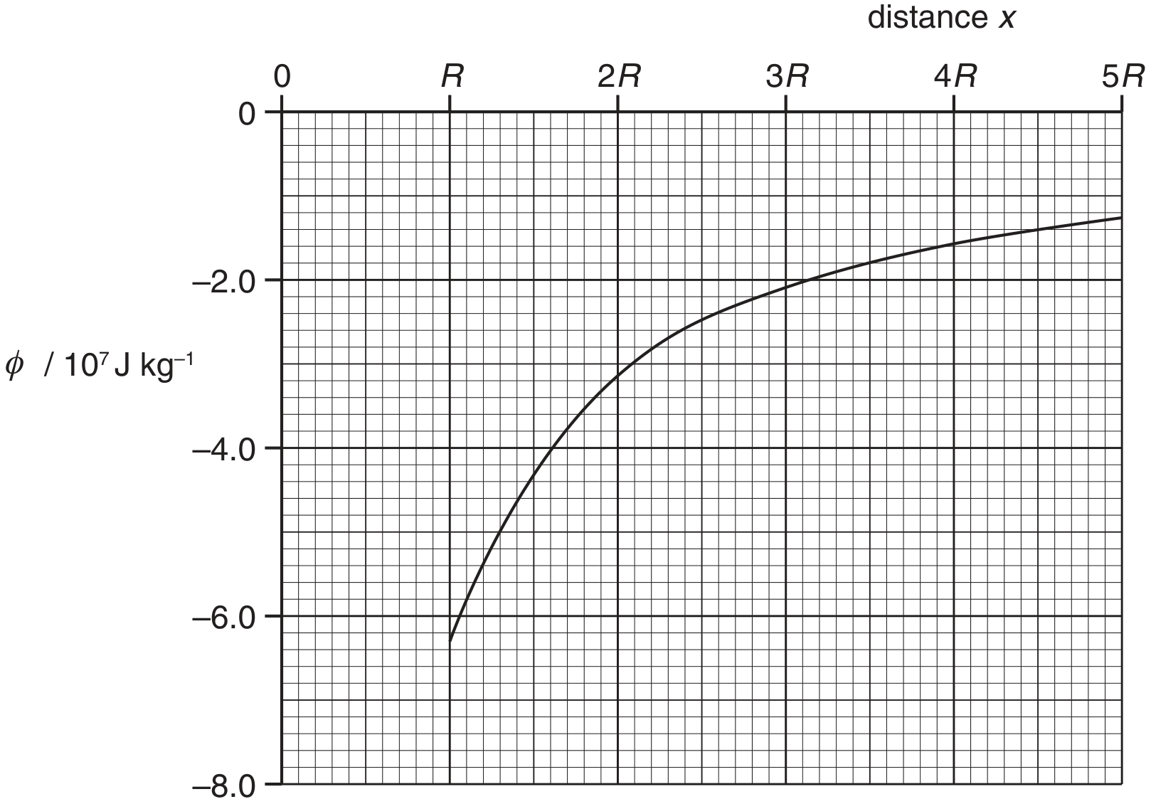 Fig. 1.1