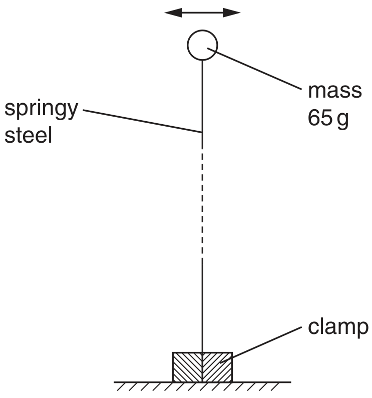 Fig. 2.1