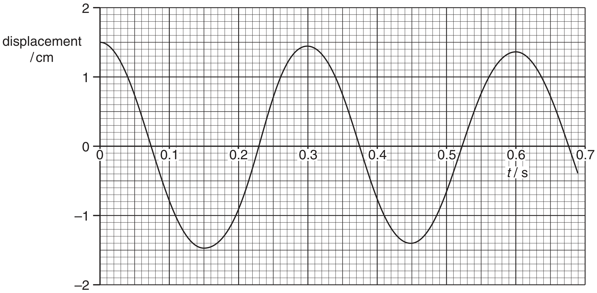 Fig. 2.2