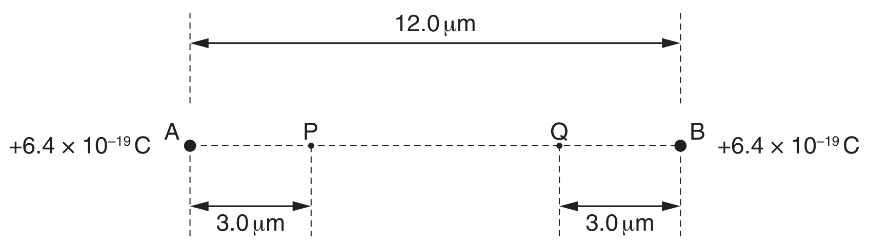 Fig. 4.1