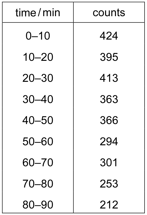 Table