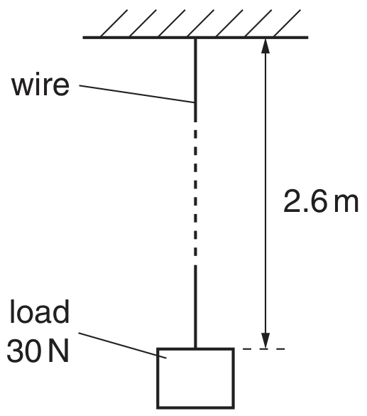 Fig. 4.1