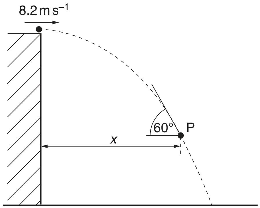 Fig. 2.1