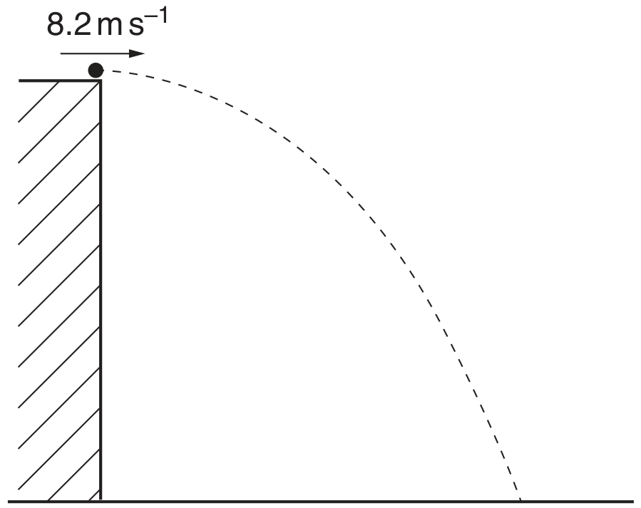 Fig. 2.2