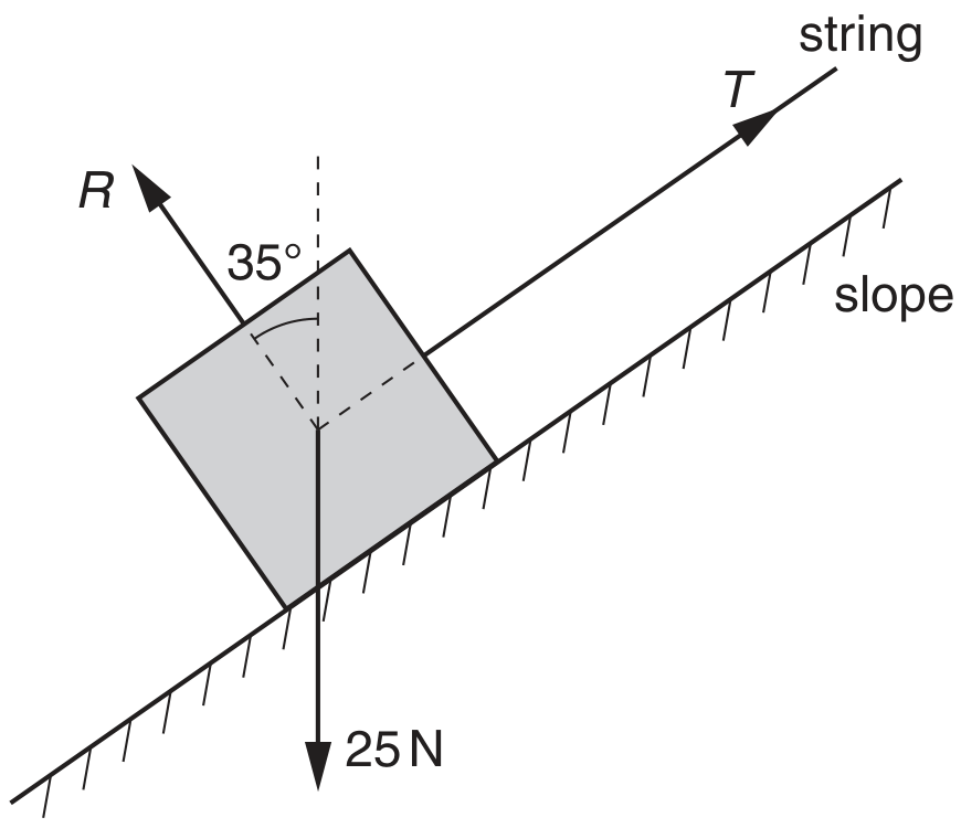 Fig. 1.1