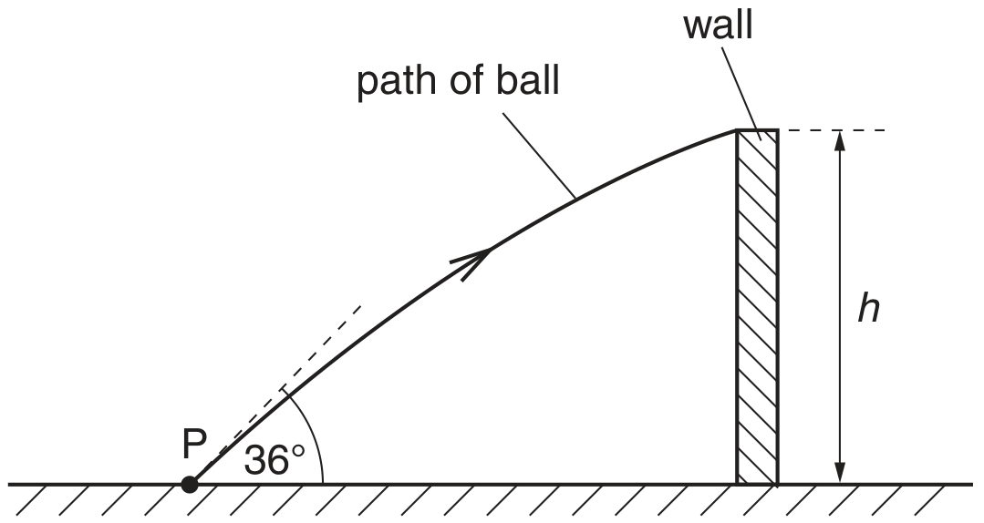 Fig. 2.1