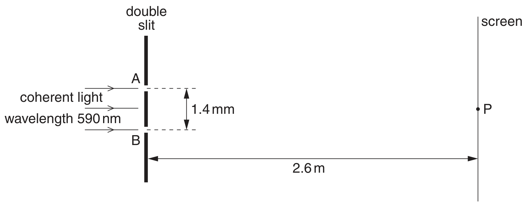 Fig. 6.1 (not to scale)