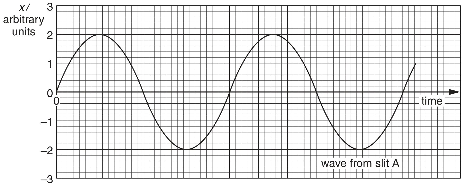 Fig. 6.2a
