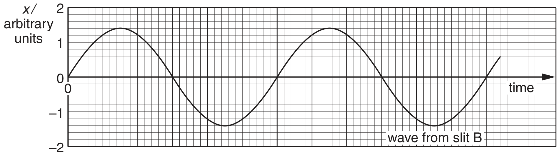 Fig. 6.2b