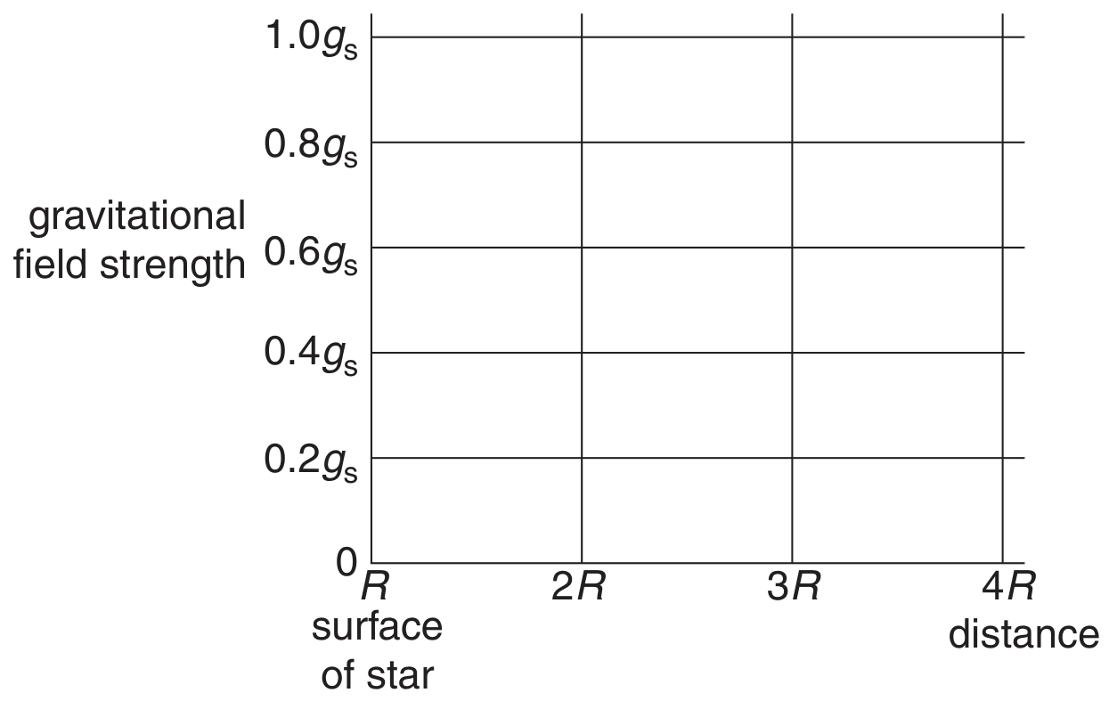 Fig. 1.1