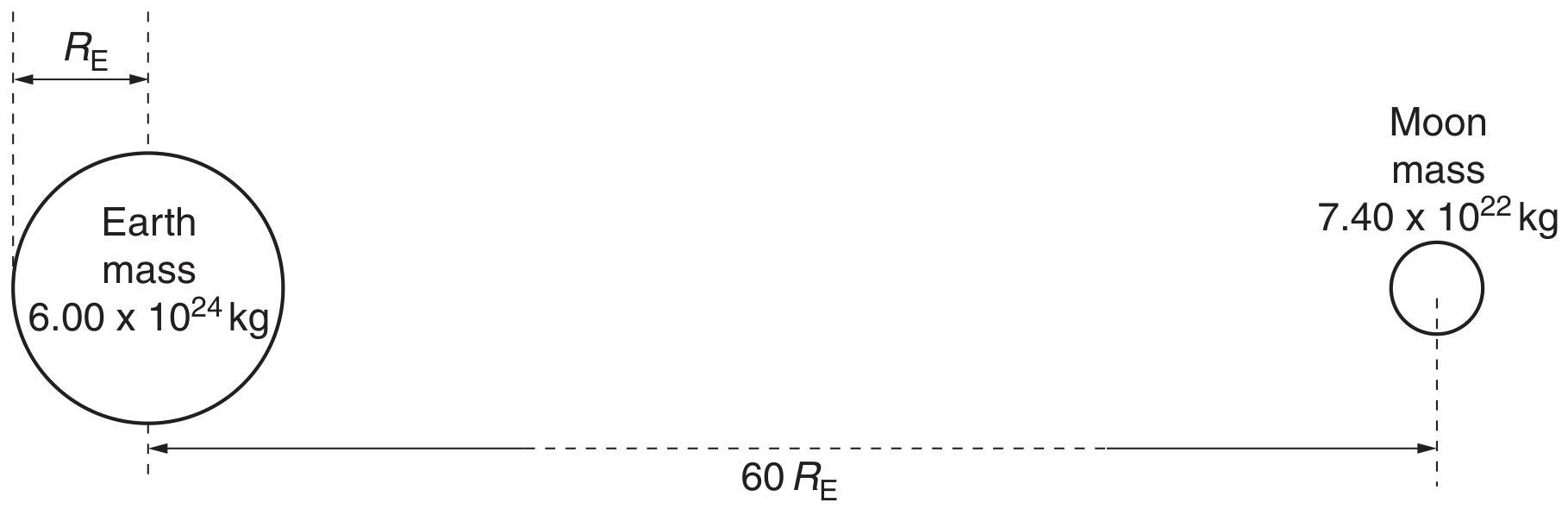 Fig. 1.2 (not to scale)