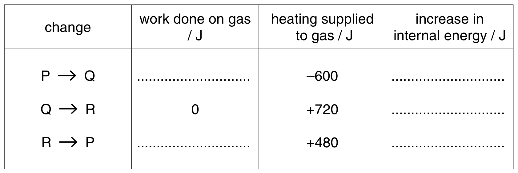 Fig. 2.2