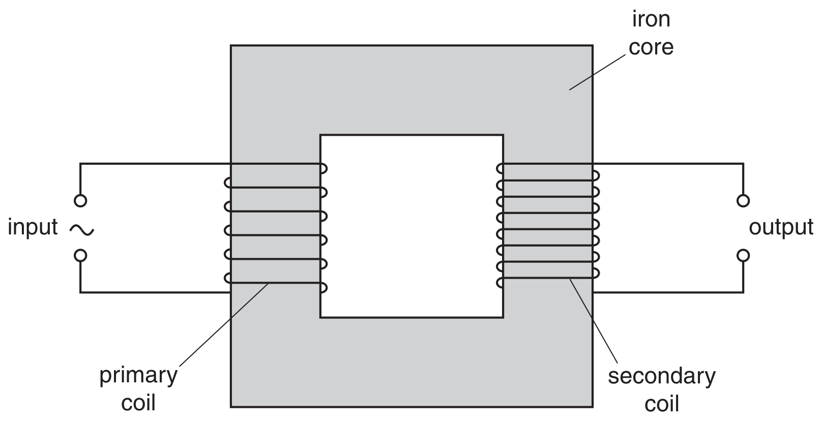 Fig. 6.1