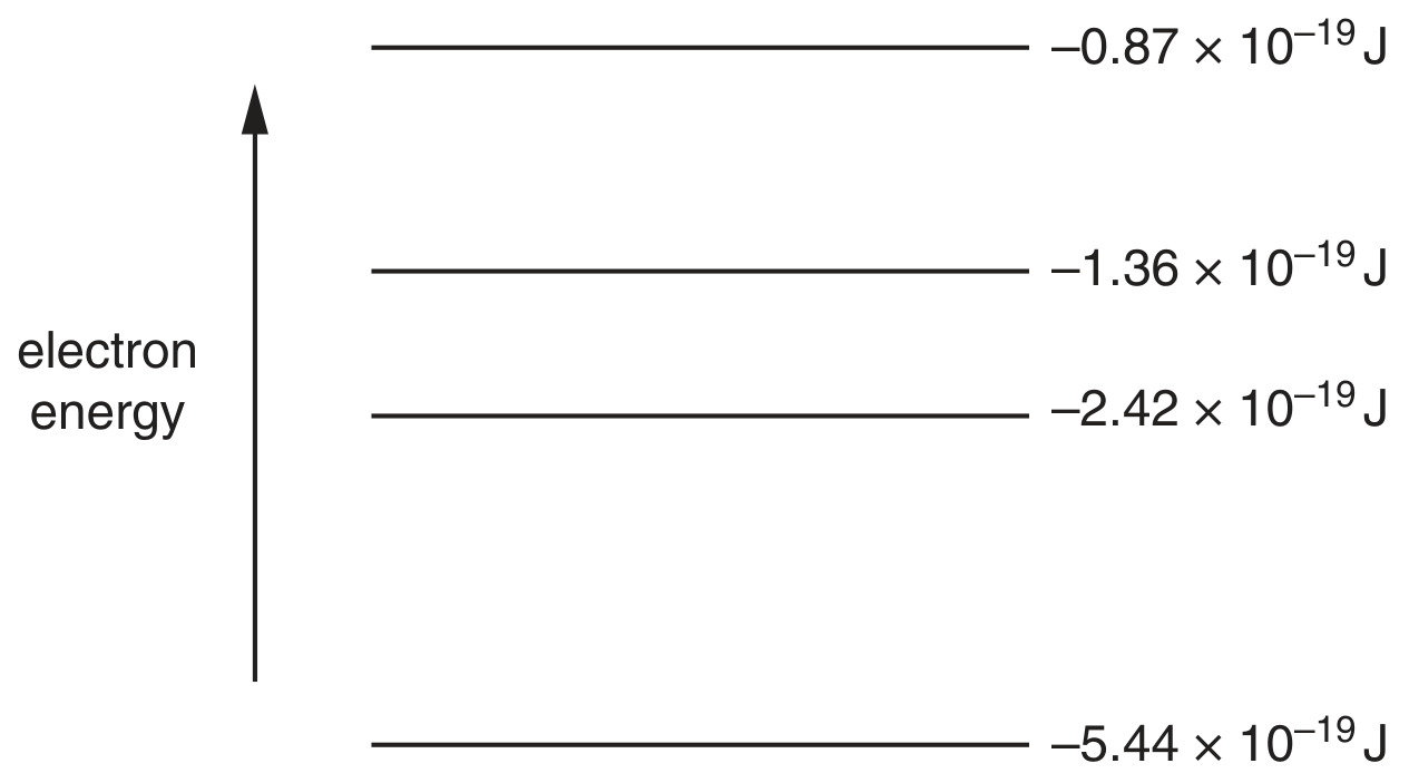Fig. 7.1 (not to scale)