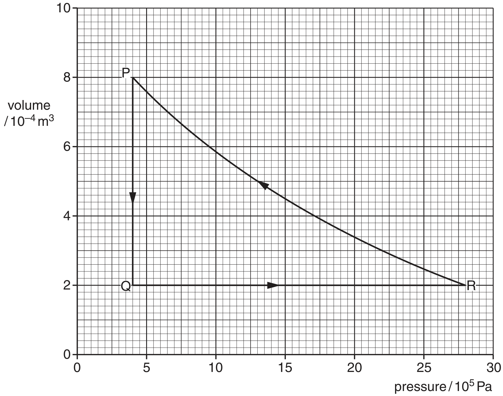 Fig. 2.1