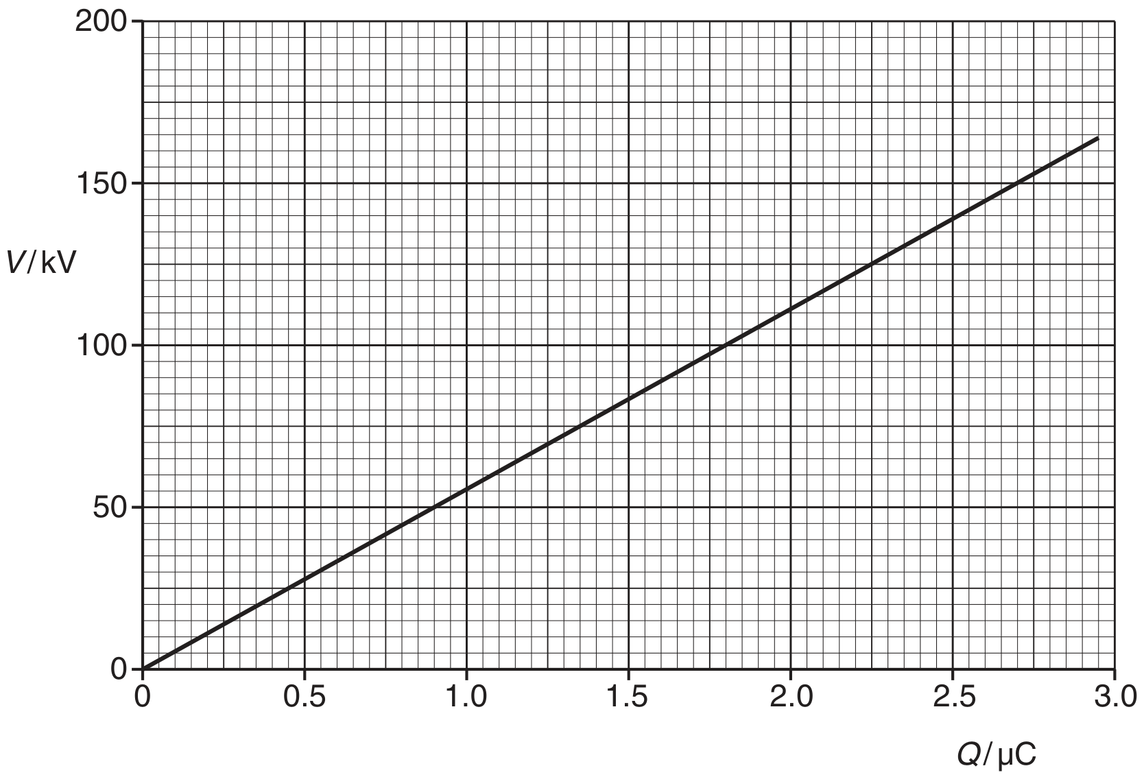 Fig. 4.1