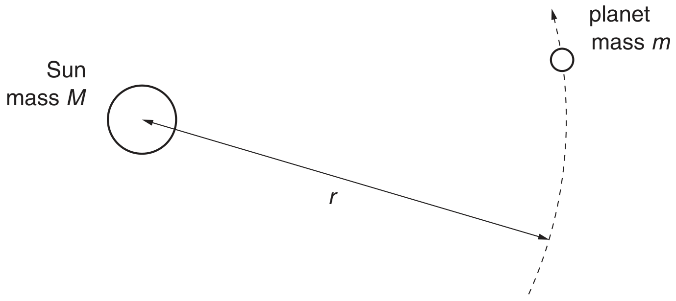 Fig. 1.1