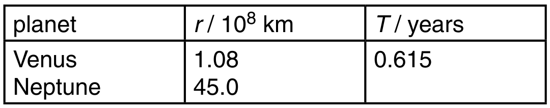 Fig. 1.2