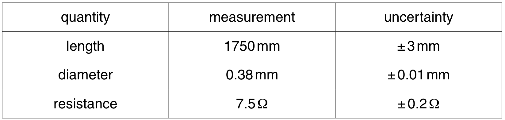 Fig. 1.1