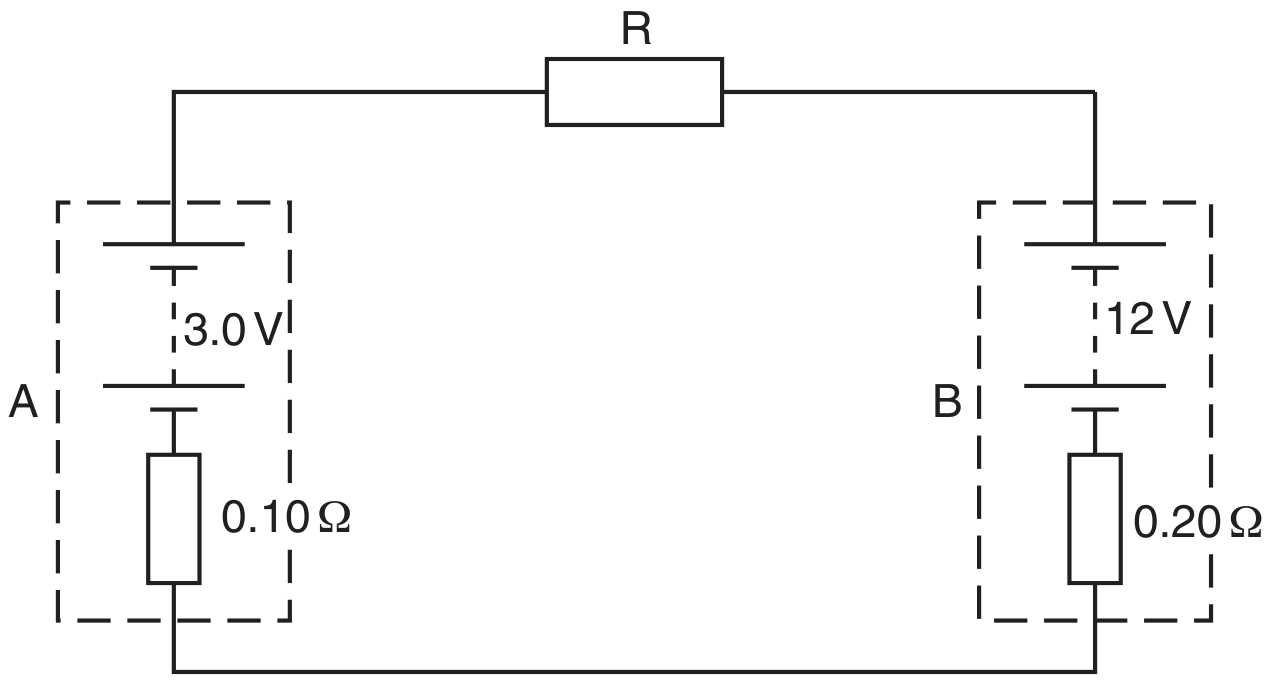 Fig. 5.1