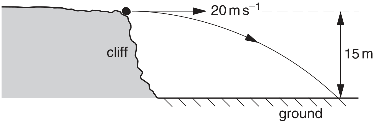 Fig. 1.1