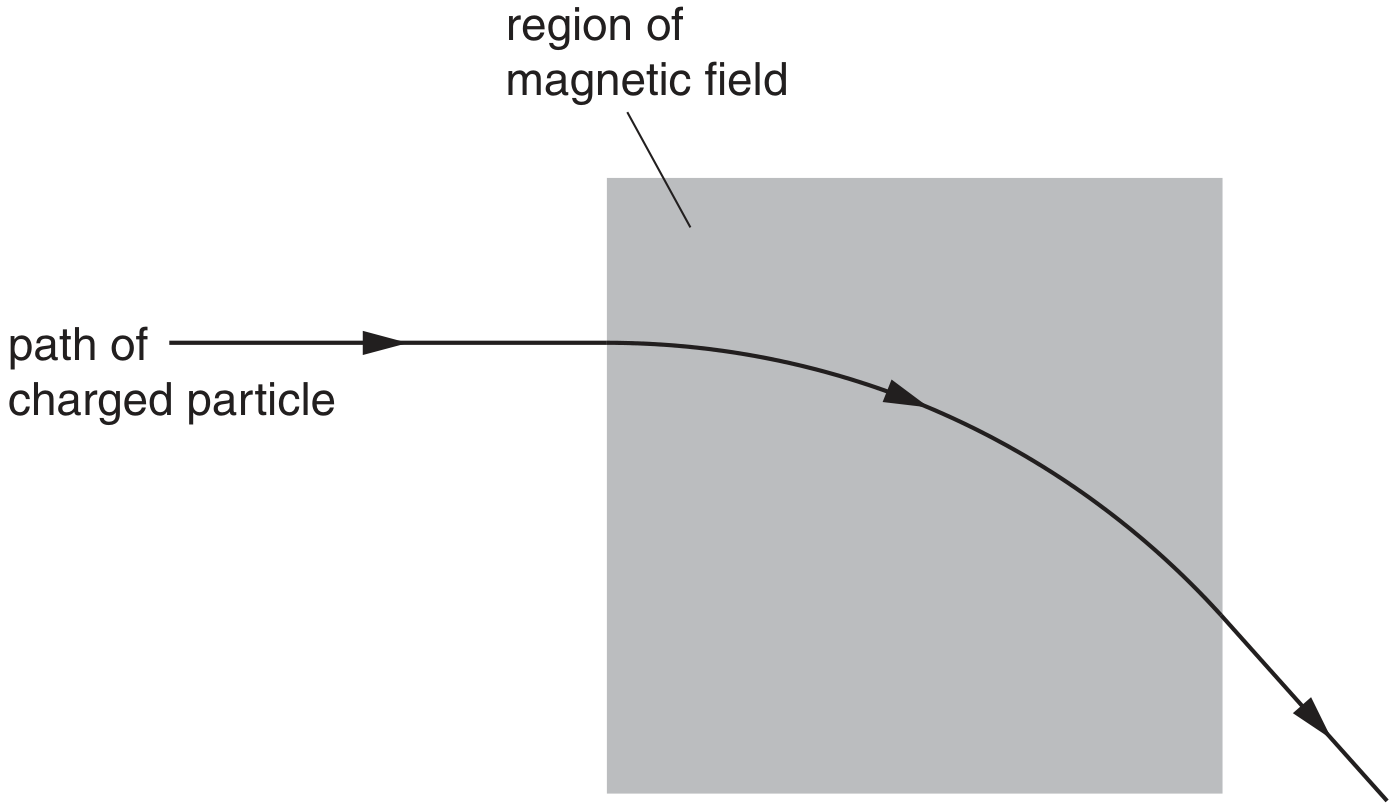 Fig. 5.1