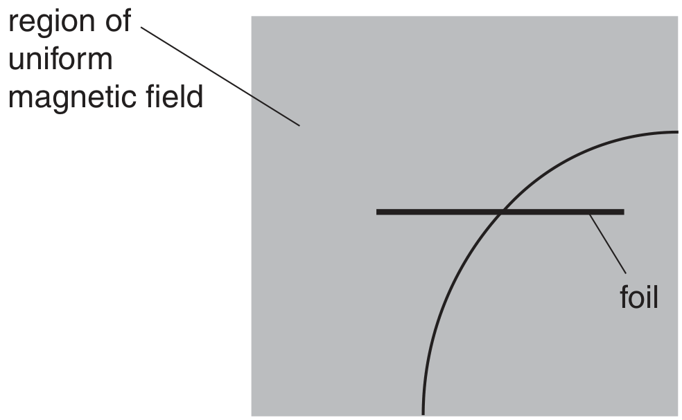 Fig. 5.2