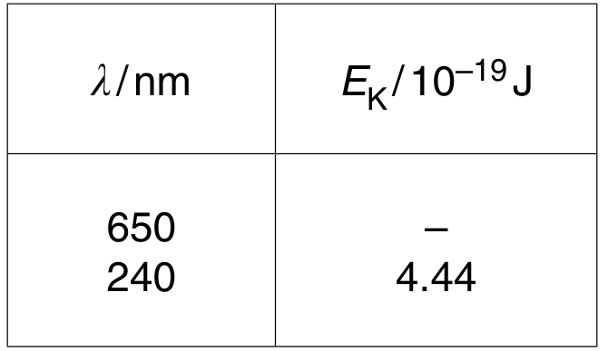 Fig. 7.1