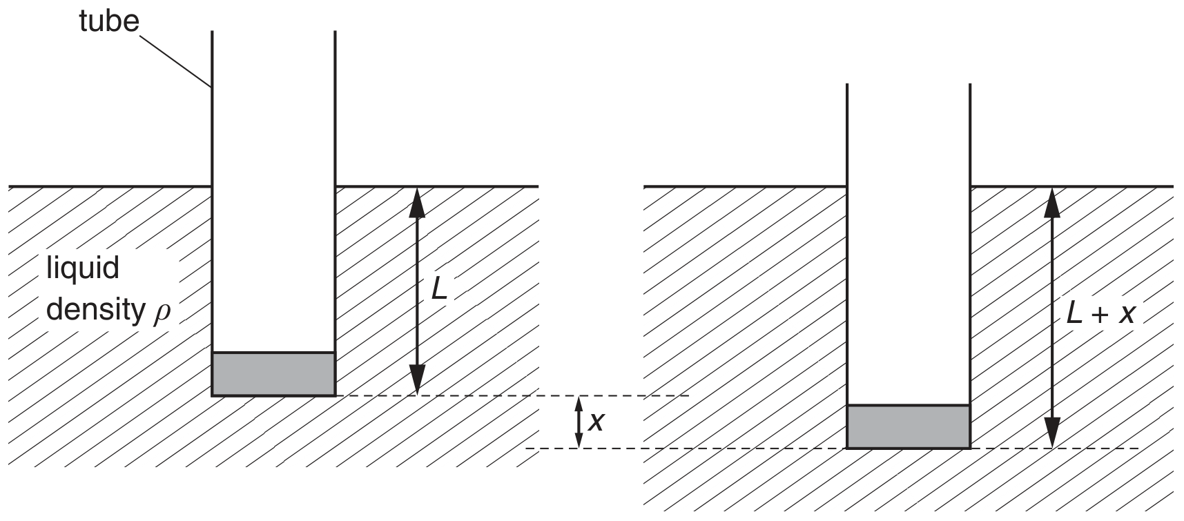 Fig. 3.1a