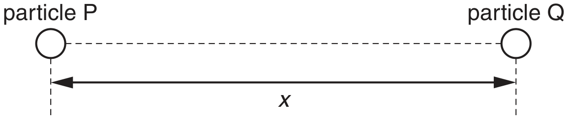 Fig. 4.1