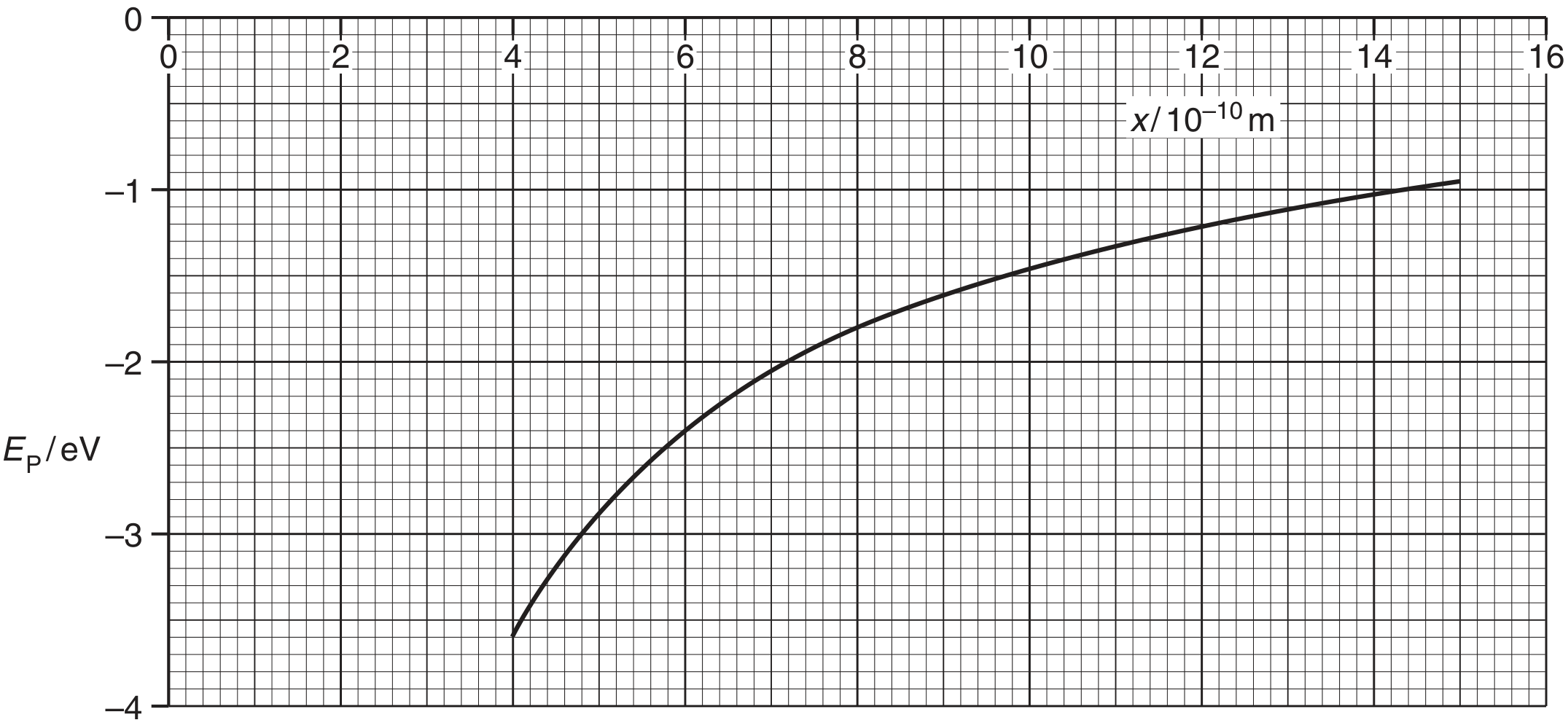 Fig. 4.2