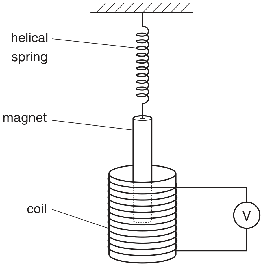 Fig. 5.1