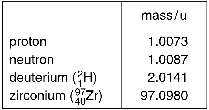 Fig. 8.1