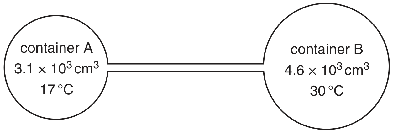 Fig. 2.1