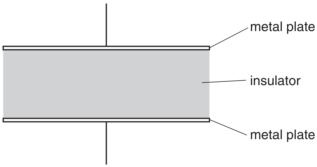 Fig. 3.1
