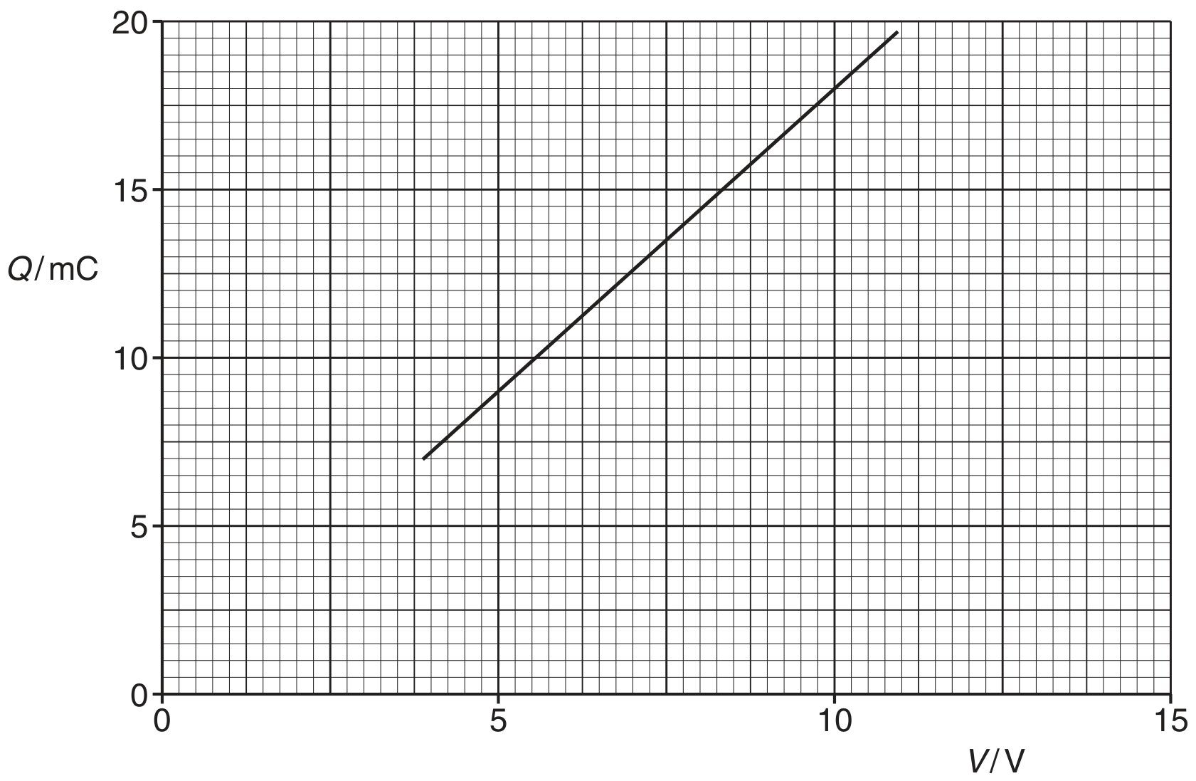 Fig. 3.2