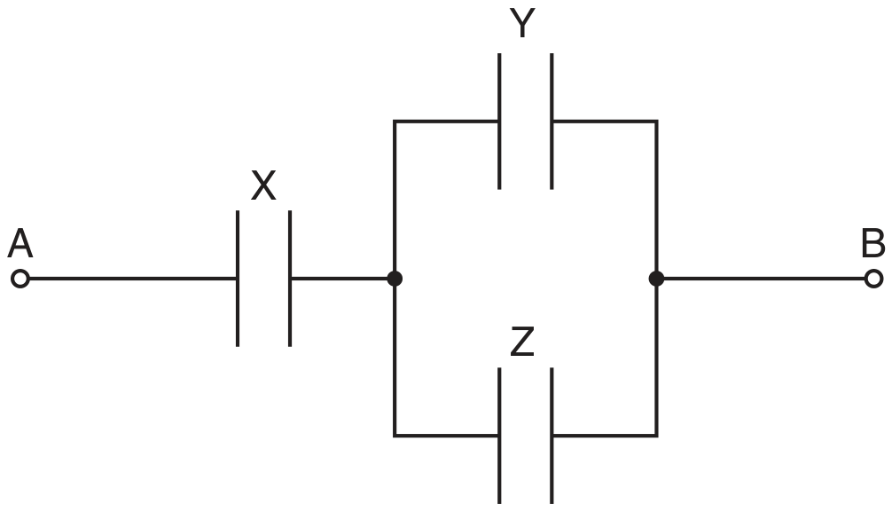 Fig. 3.3