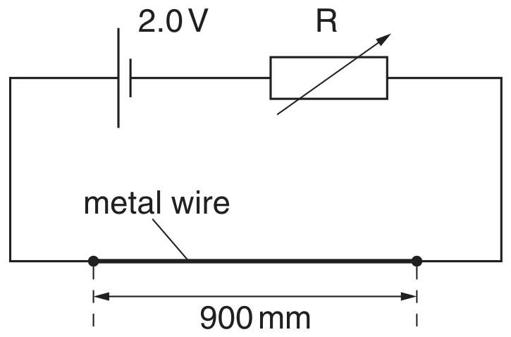 Fig. 5.1