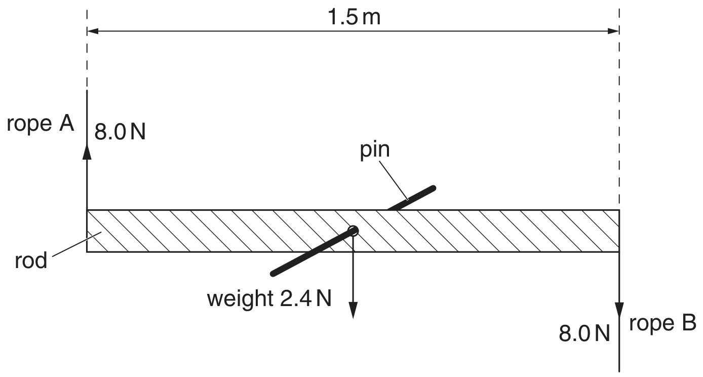 Fig. 2.1