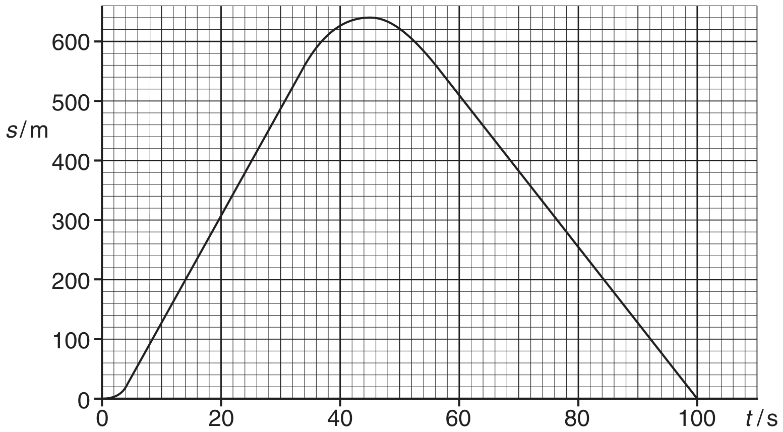 Fig. 1.1