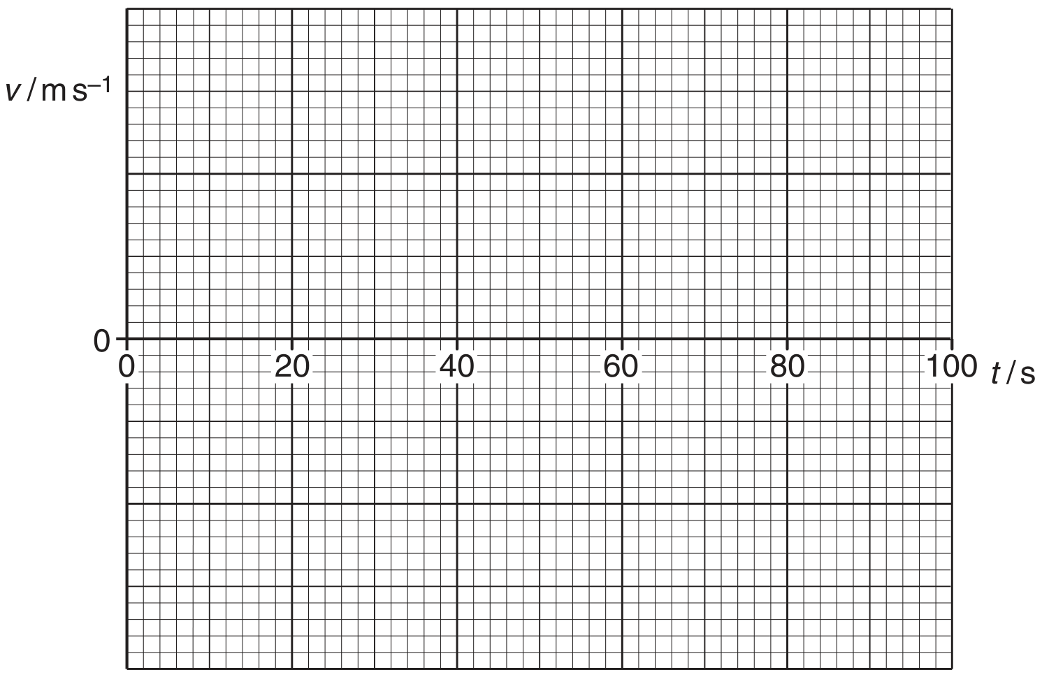Fig. 1.2